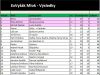 Název souboru=vysledky.jpg
Velikost souboru=136KB
Rozměry=623x469
Datum přidání=05. Květen 2015 vysledky.jpg